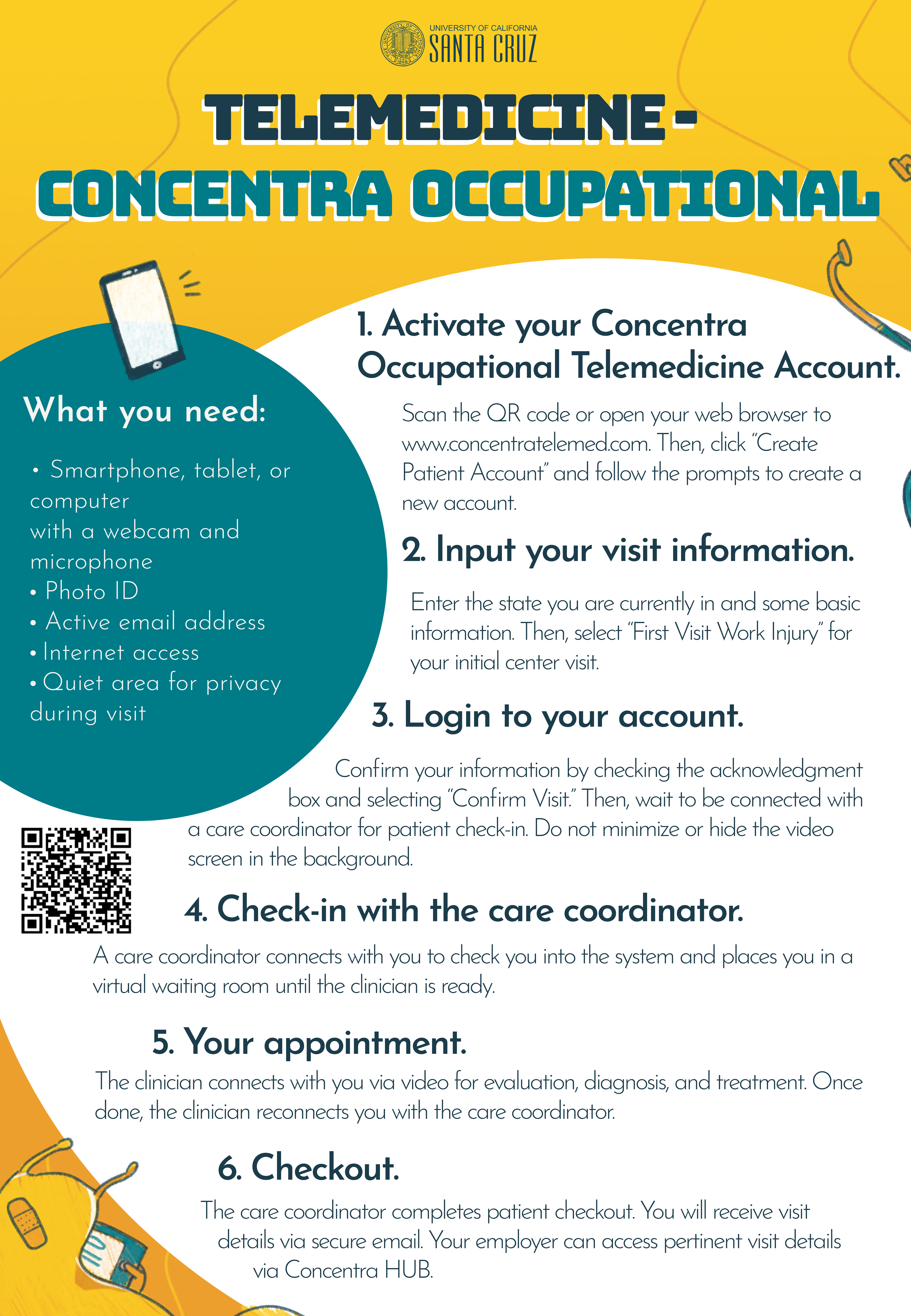 Concentra Telemed Inforgraphic